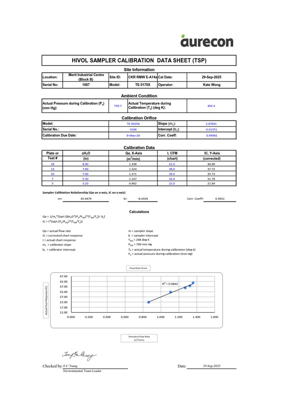 A document with text and numbers
AI-generated content may be incorrect.